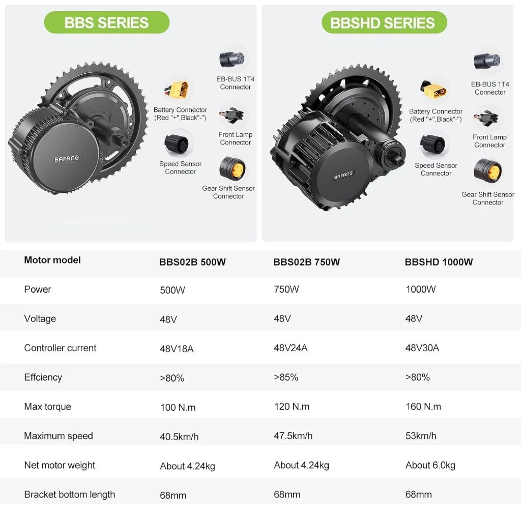 8FUN 48V 750W Mid-Drive Electric Bike Motor Conversion Kit