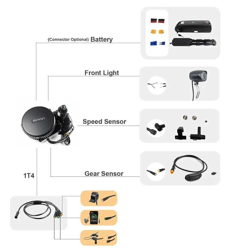 8FUN 36V 250W Mid-Drive Electric Bike Motor Conversion Kit