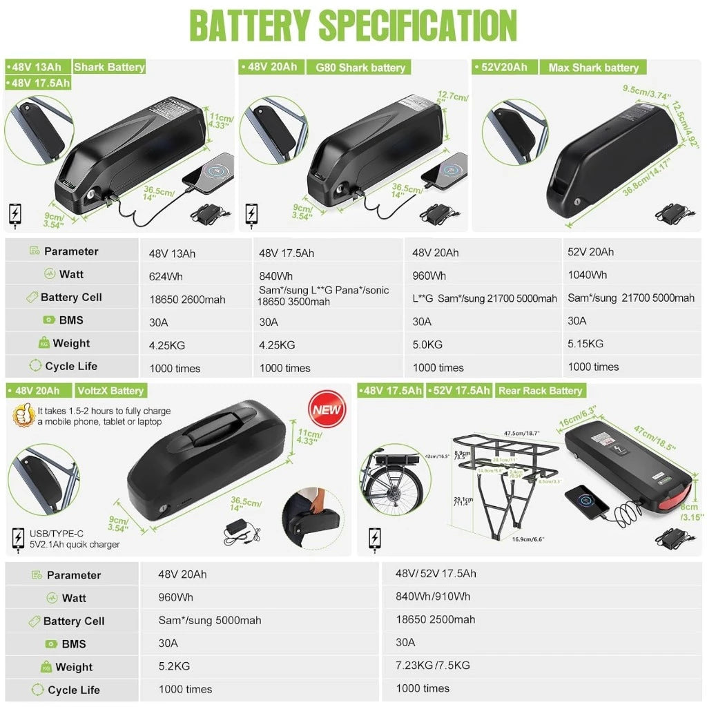8FUN 48V 750W Mid-Drive Electric Bike Motor Conversion Kit