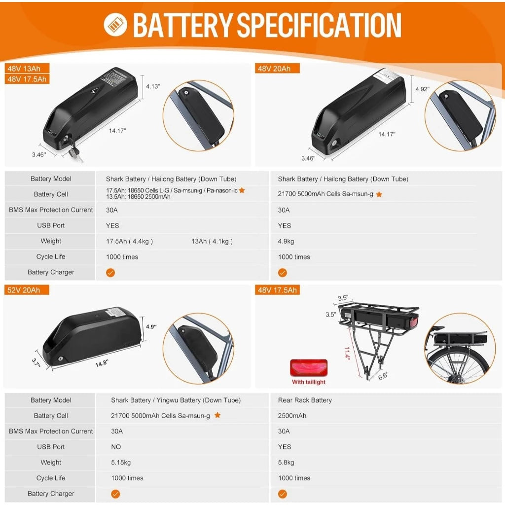 8FUN 48-52V 1000W Mid-Drive Electric Bike Motor Conversion Kit