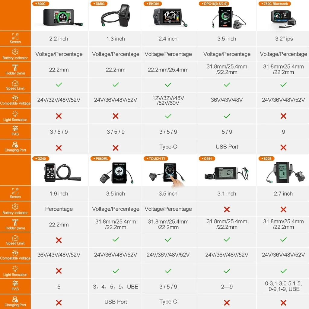 8FUN 48-52V 1000W Mid-Drive Electric Bike Motor Conversion Kit