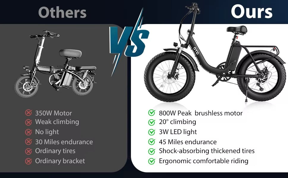 OTD DS2 – Folding Long Range Electric Bike
